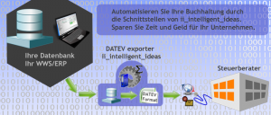 Datev Exporter