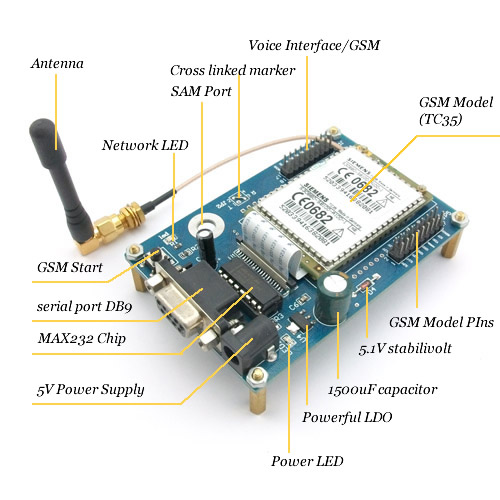 SMS Modul sainsmart