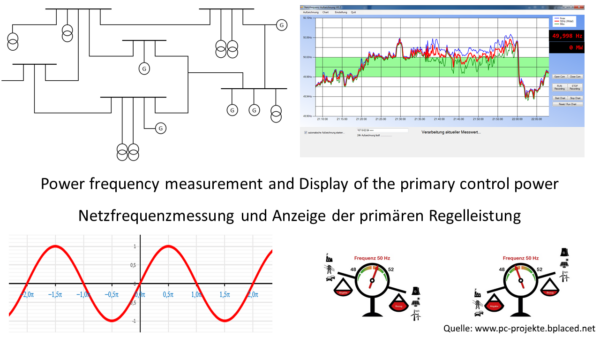 Quelle: www.pc-projekte.bplaced.net Strom Netzwerkmessung