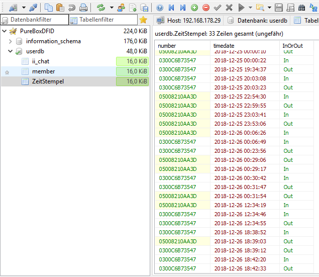 Tabellenaufbau des Zeiterfassungsterminals der SQL Datenbank