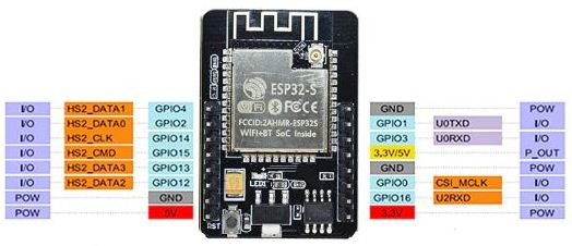 ESP32-CAM Modul PinOut